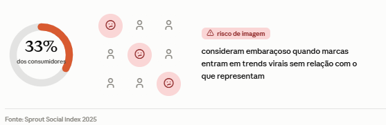 Ilustração sobre os dados mencionados feita por IA